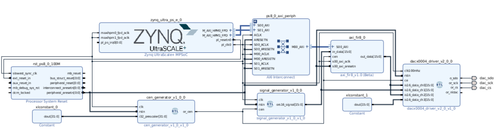 AXI4 fir8 Block design