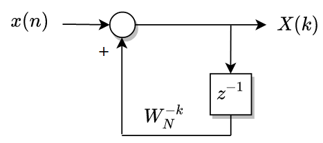 DFT diagram