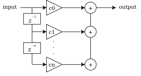 Filter structure
