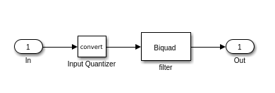 Biquad model