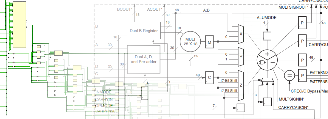 Using DSP48E1 Slice.