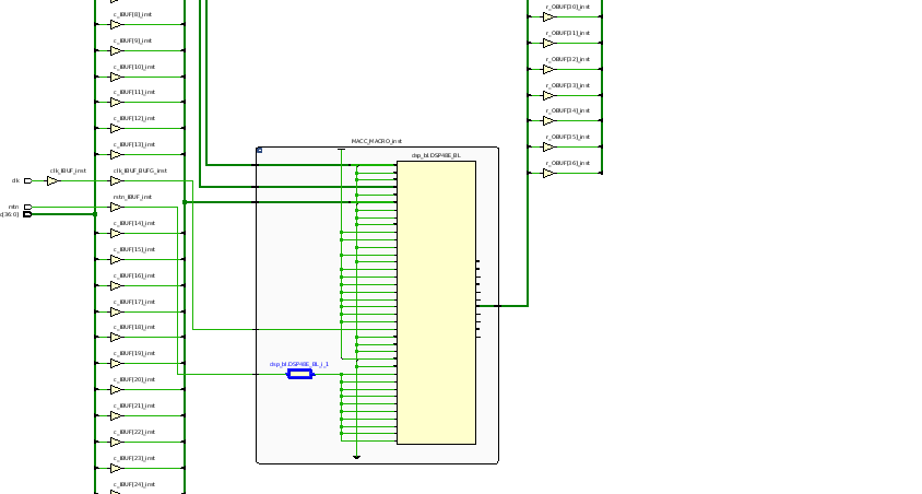 RTL Schematic using template
