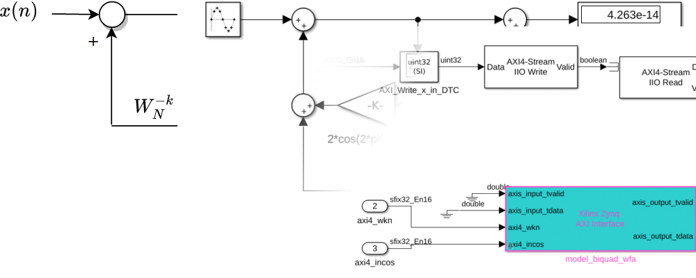 Managing AXI4-Stream from MATLAB.