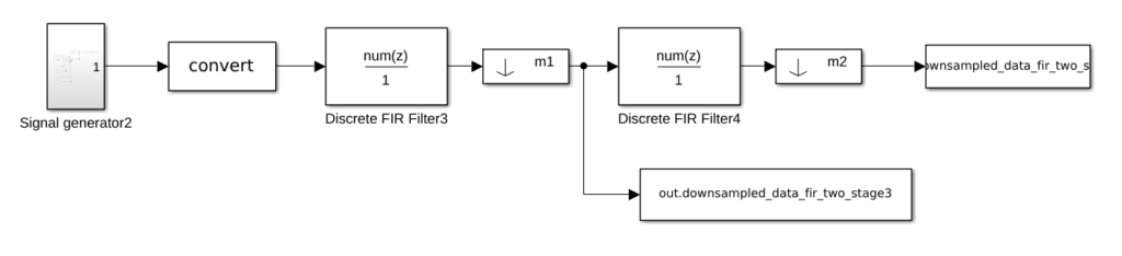 Two-stage decimator model