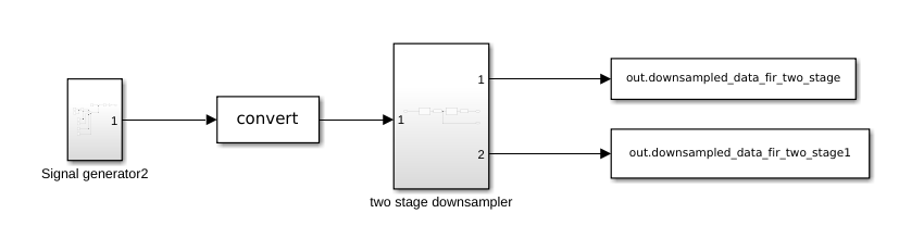 Two-stage Simulink top