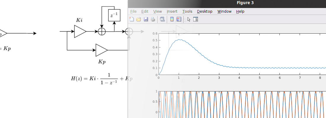 Digital control loops. Theoretical approach.