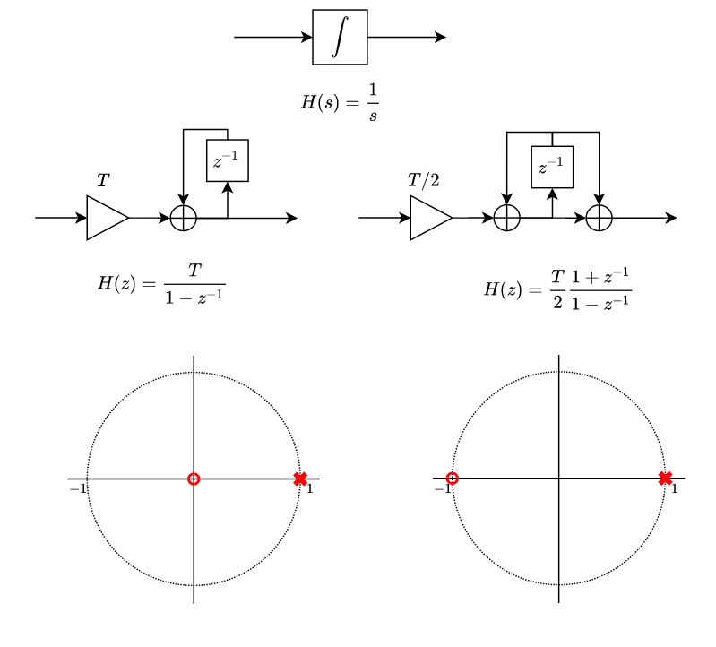 Systems types