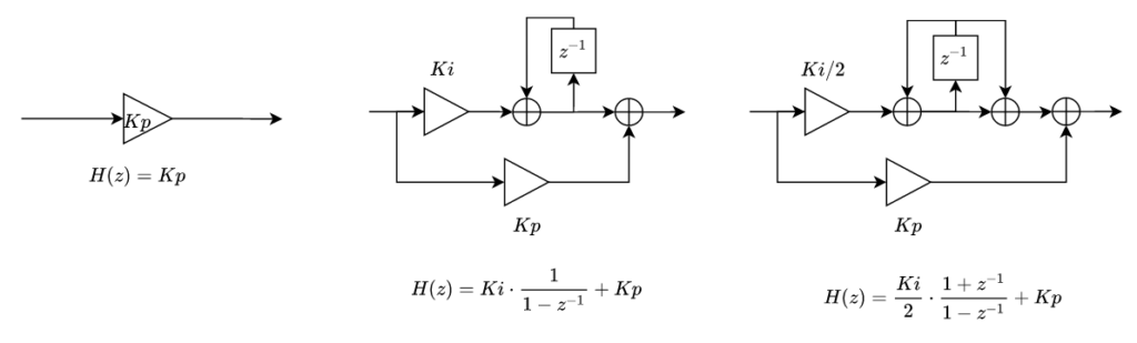 PI systems