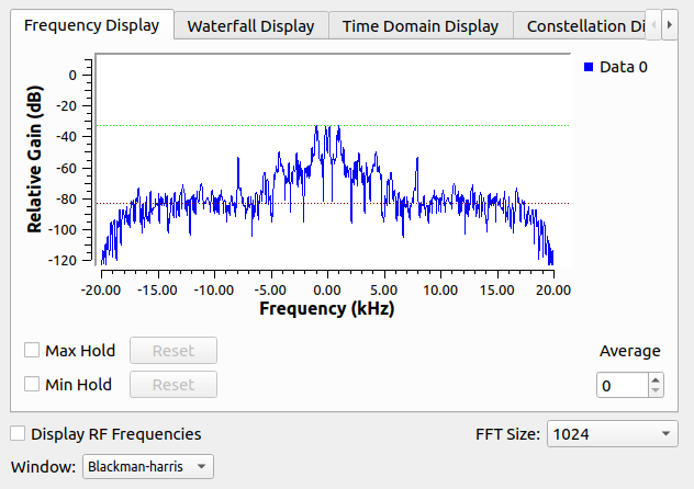 GNURadio plot