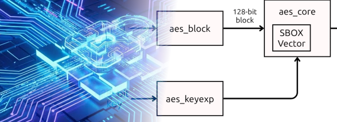 Implementing AES-128 in Verilog: ECB core and CTR wrapper