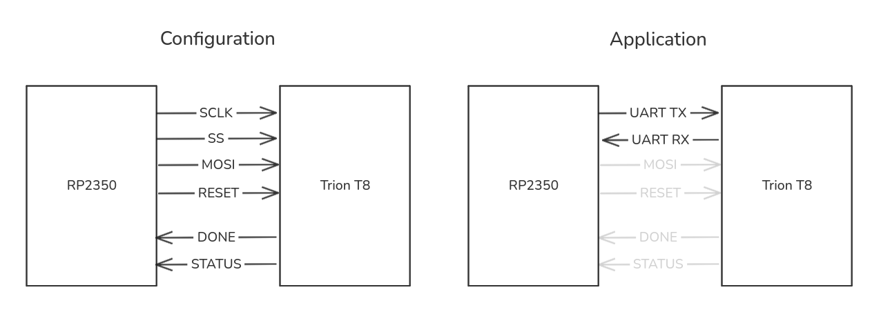 RP2350 to Trion T8 SPI/UART interconnect