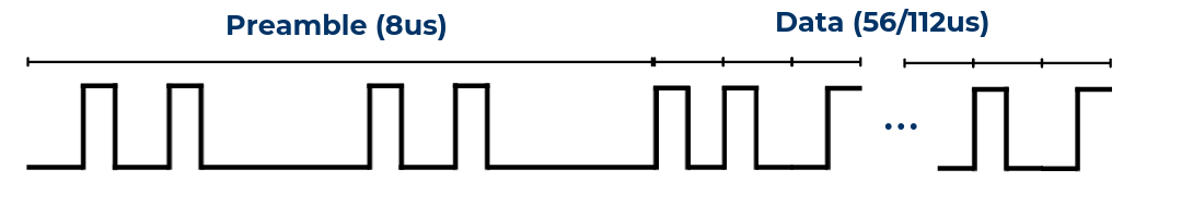 ADS-B Frame format
